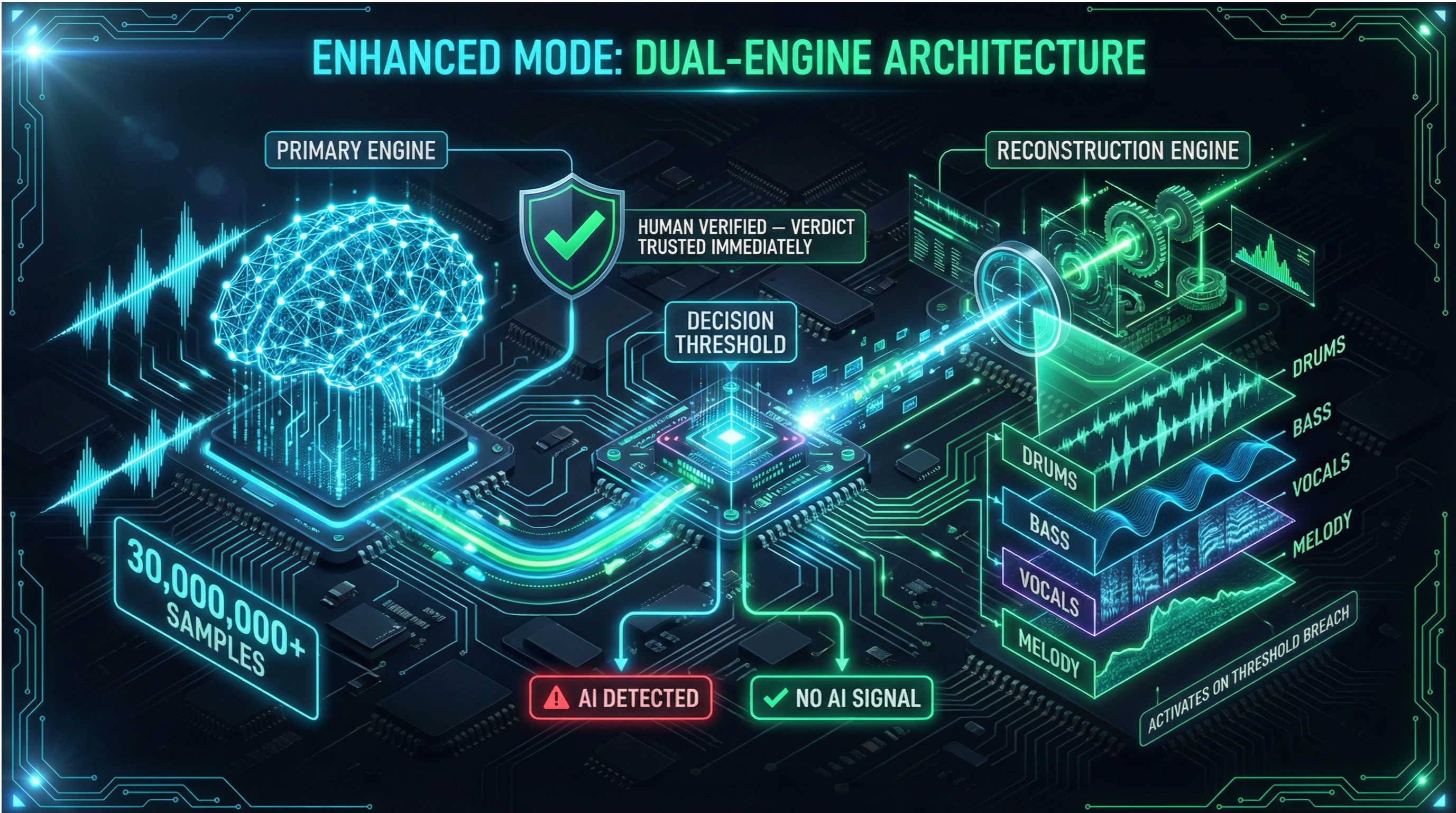 Dual-engine architecture release
