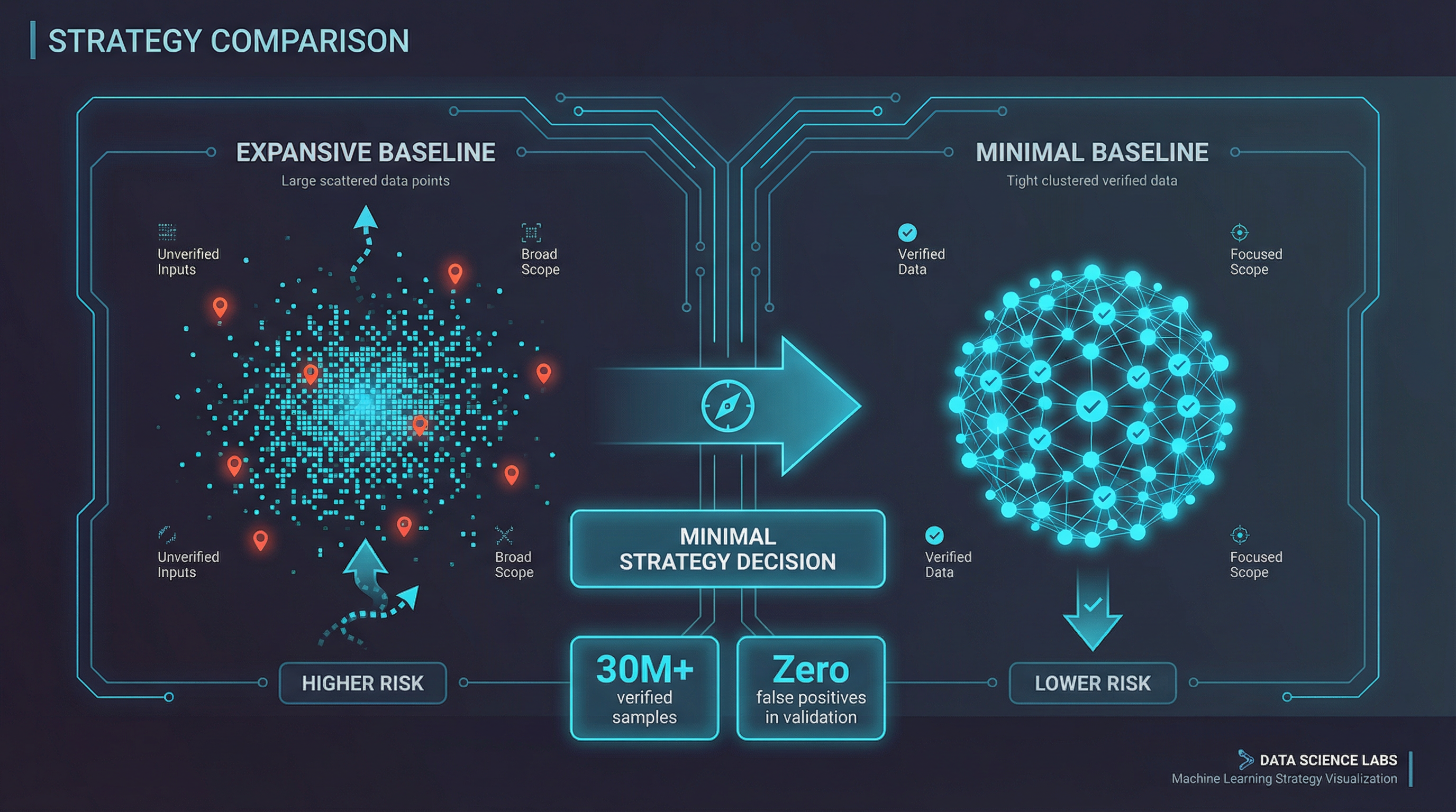 Baseline strategy comparison: minimal vs expansive